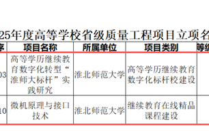 我校继续教育两个项目获批2025年度省级质量工程项目立项